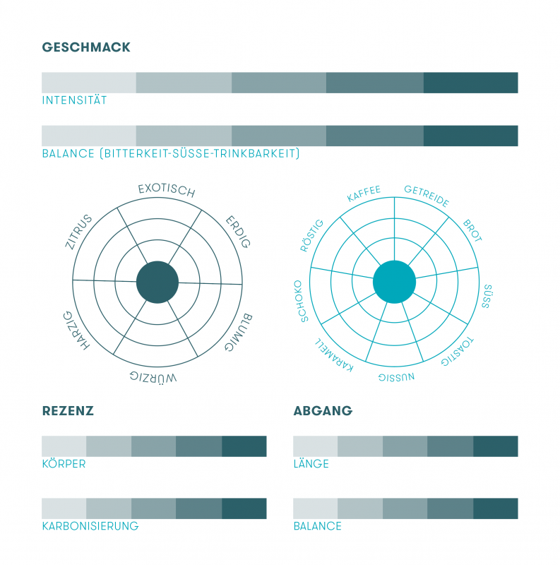 media/image/tastingsheet-02.png