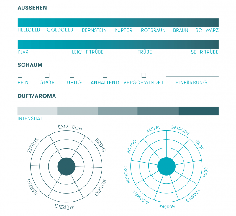 Tasting Sheet Beispiel